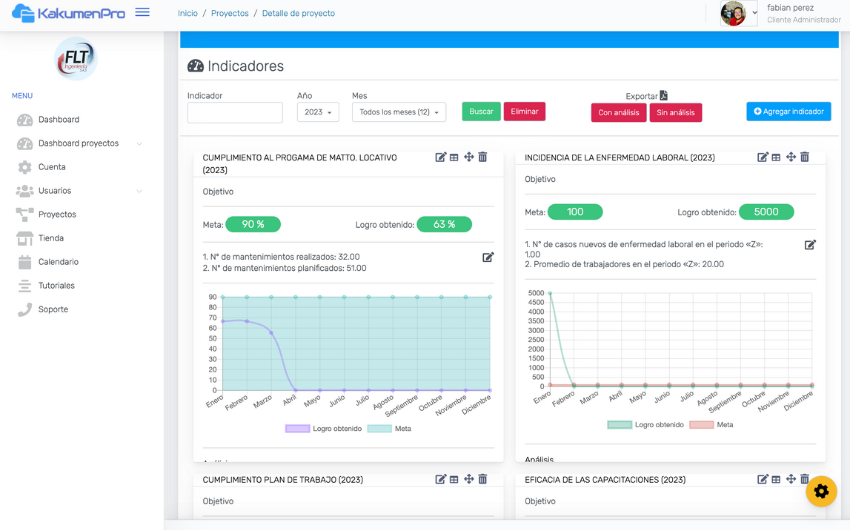 Indicadores en Kakumenpro